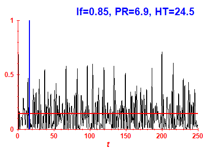 Survival probability